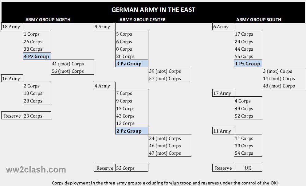 WW2 CLASH - Ground War, TO&es of large units: German and Soviet ...